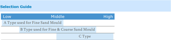 Sand Mold Wet Mould อุปกรณ์ทดสอบความแข็งแบบพกพา HT-6710B Digital
